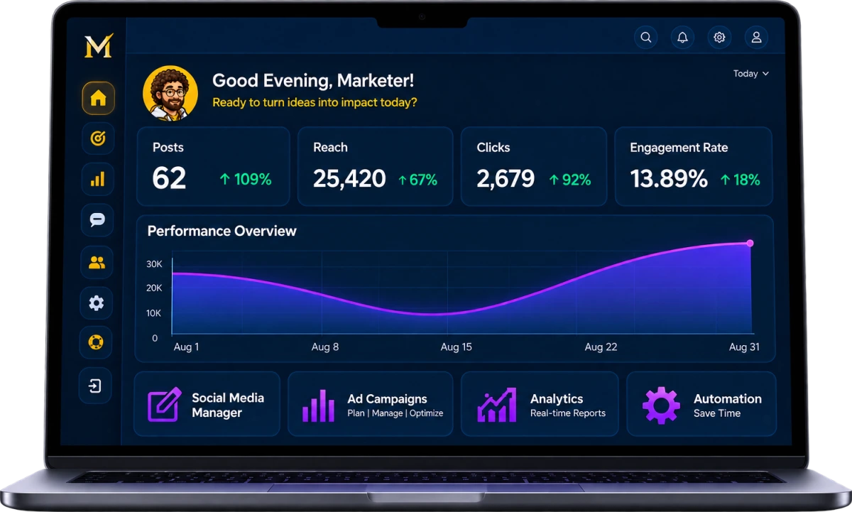 The Dr. Marketo dashboard